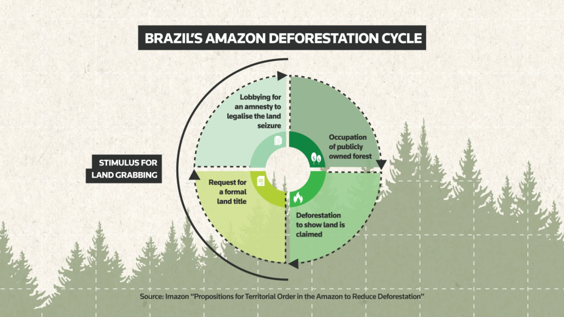 Chart: The Countries Most Affected by Land Grabs