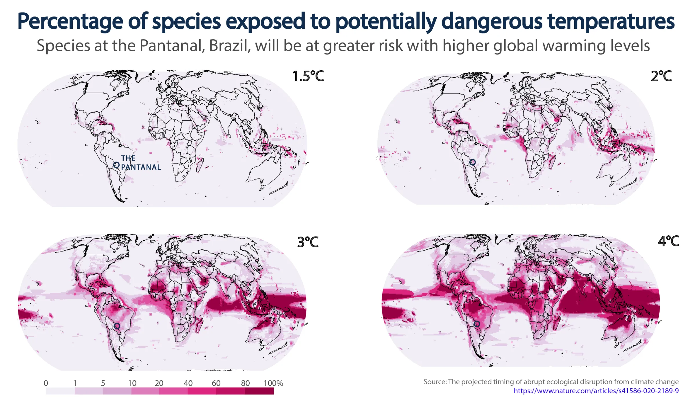 Graphic showing the percentage of species exposed to potentially dangerous temperatures. Thomson Reuters Foundation/Diana Baptista
