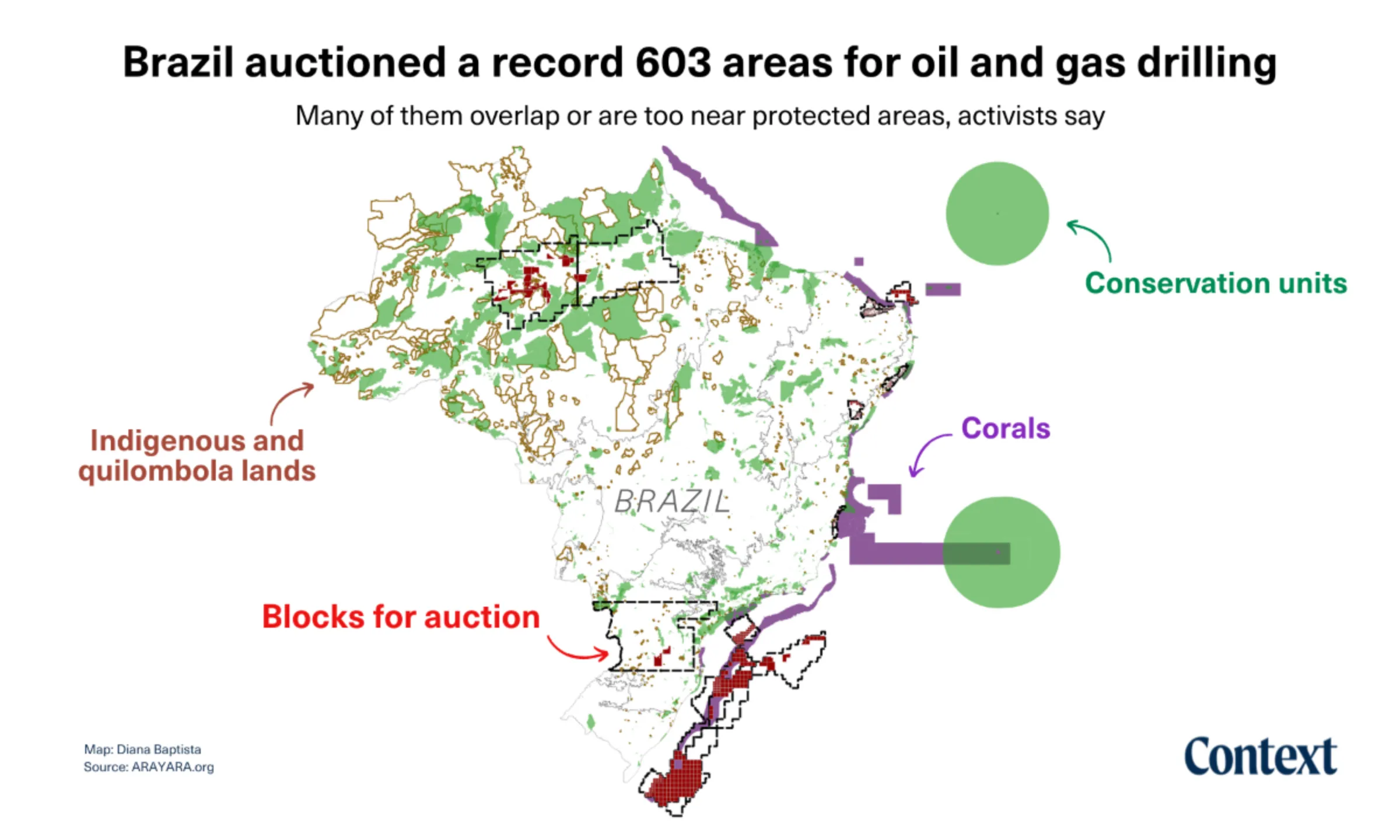 Oil and gas auction