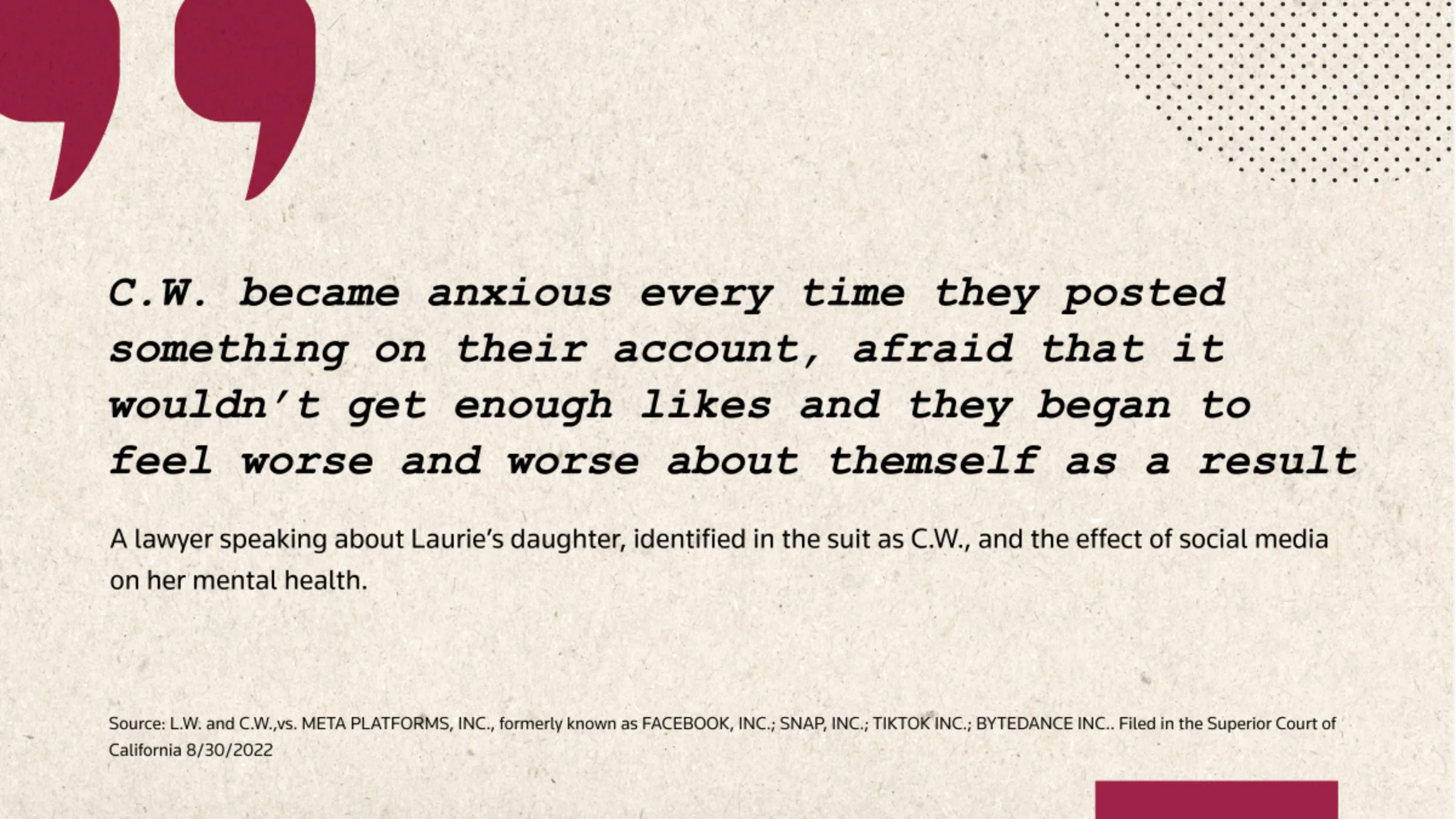 A quote card reads: 'C.W. became anxious every time they posted something on their account, afraid that it wouldn't get enough likes and they began to feel worse and worse about themself as a result'
- A lawyer speaking about Laurie's daughter, identified in the suit as C.W., and the effect of social media on her mental health. 
Source: L.W. and C.W.,vs. META PLATFORMS, INC., formerly known as FACEBOOK, INC.; SNAP, INC.; TIKTOK INC.; BYTEDANCE INC.. Filed in the Superior Court of California 8/30/2022